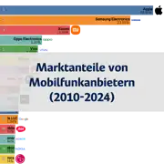 Vorheriger Beitrag