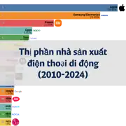 Bài viết trước