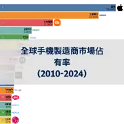 上一個帖子