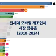 이전 포스트
