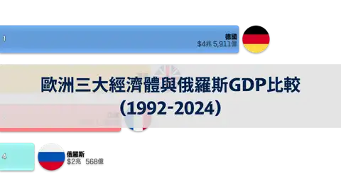 下一個帖子