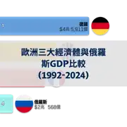 上一個帖子