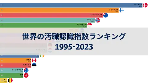 前の投稿