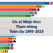 Bài viết tiếp theo