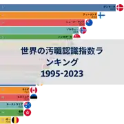 次の投稿