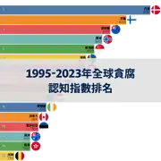 下一個帖子