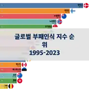 다음 포스트