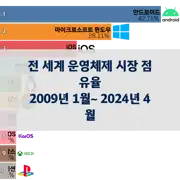 이전 포스트