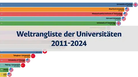 Nächster Beitrag