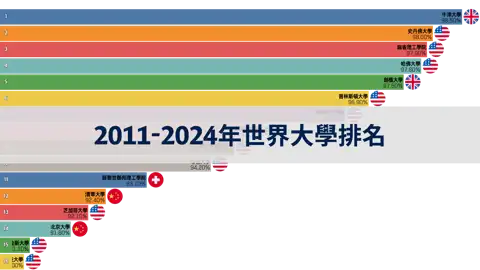 上一個帖子