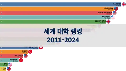 이전 포스트