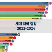 이전 포스트